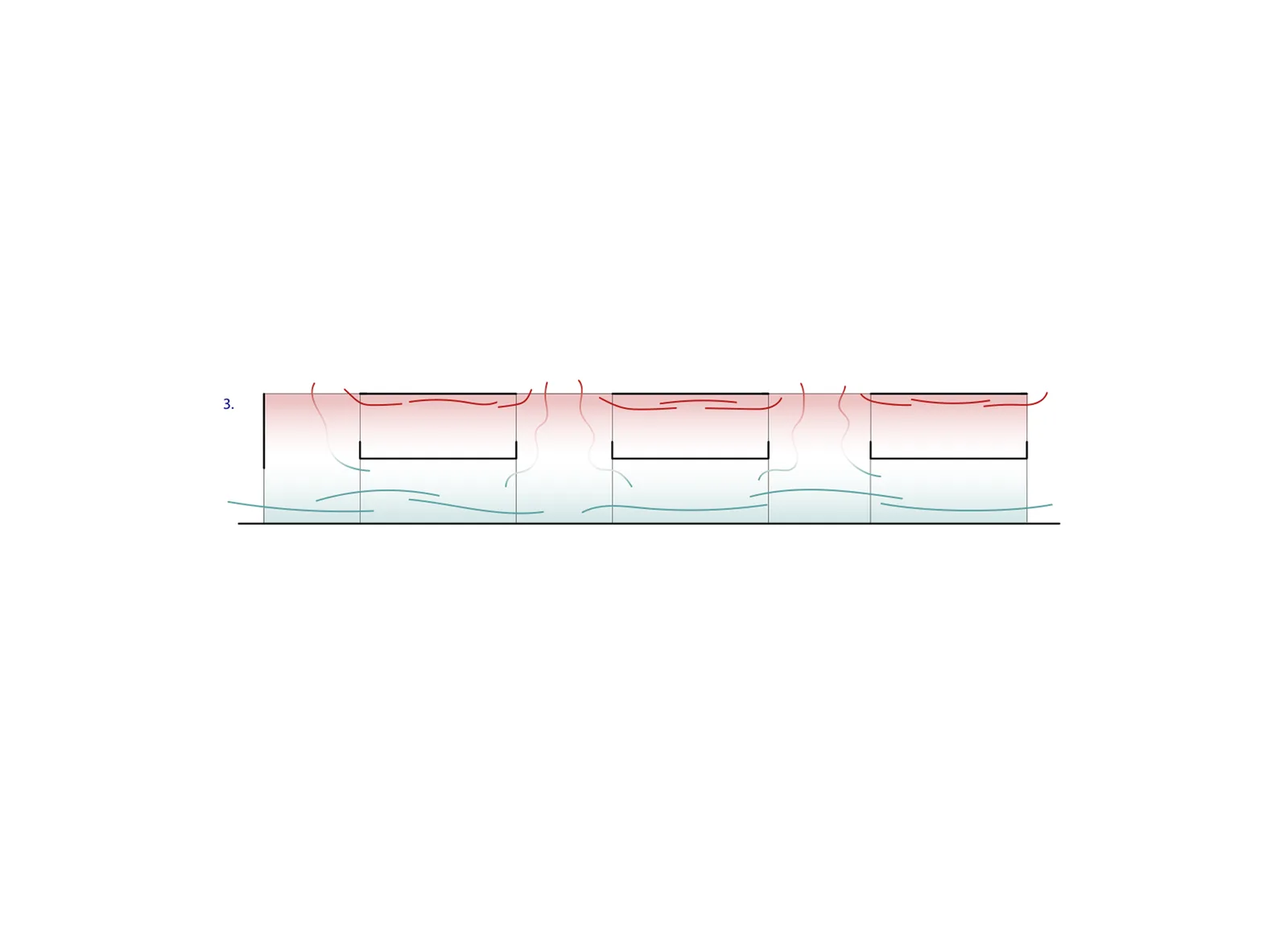 3. Ventilation