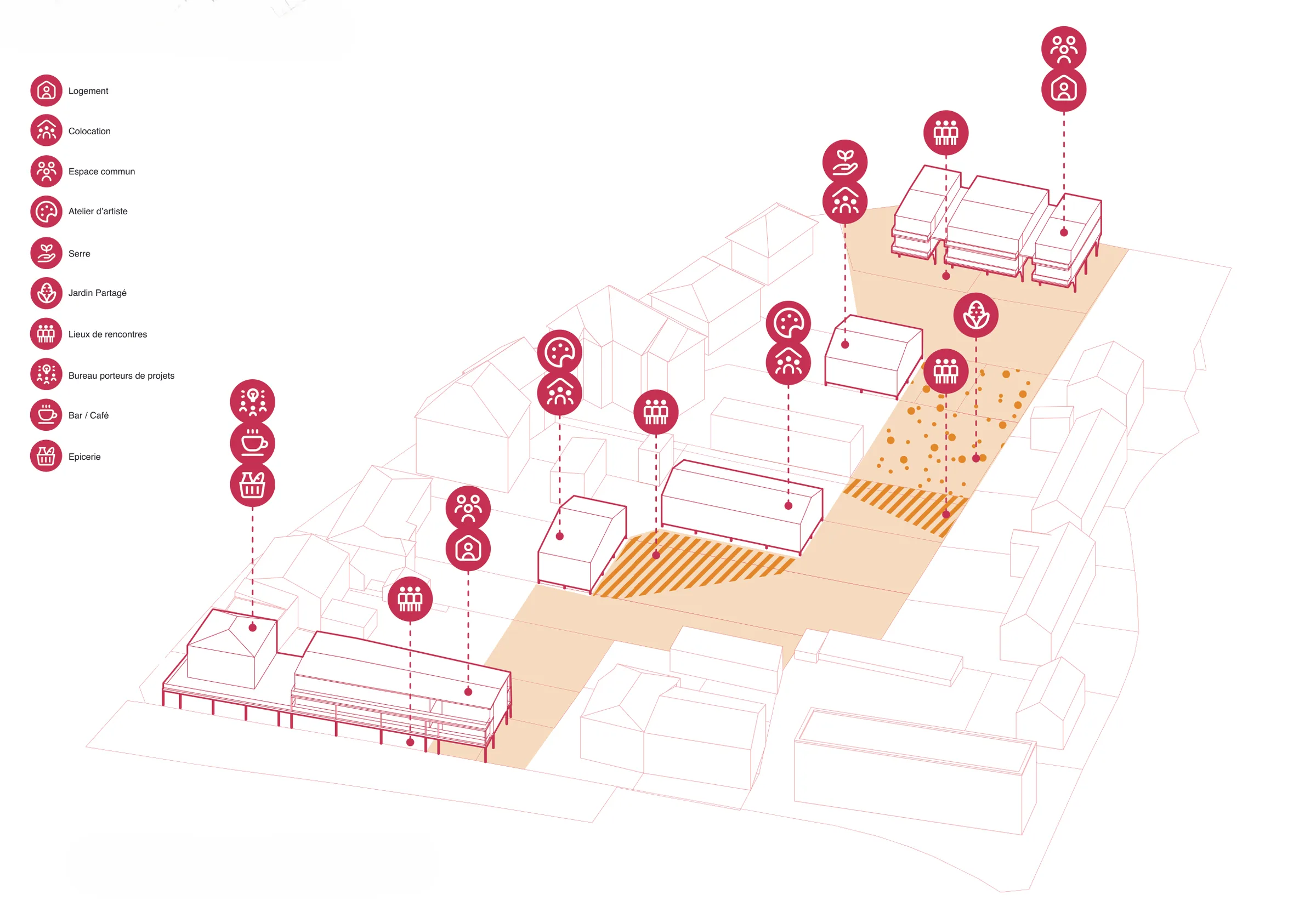 Diagramme programmatique
